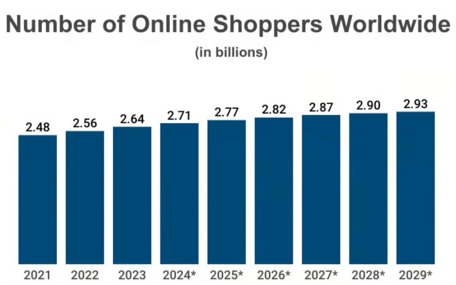 40+ Online Shopping Statistics
