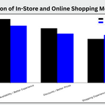 20+ Digital Commerce Statistics (2026): Market Size & Growth