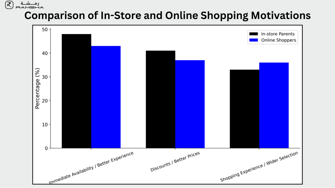 20+ Digital Commerce Statistics (2026): Market Size & Growth