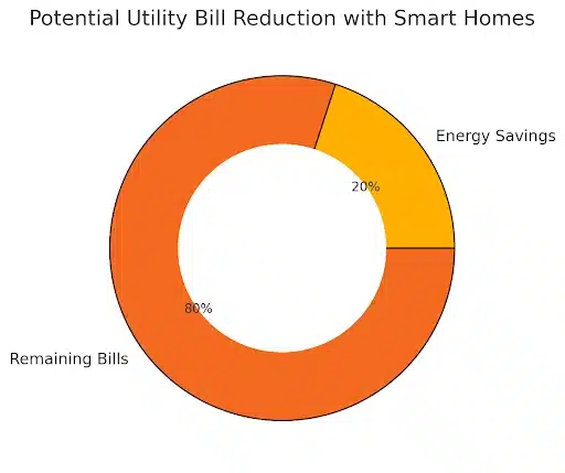 potential-utility-bill-reduction-blog-image