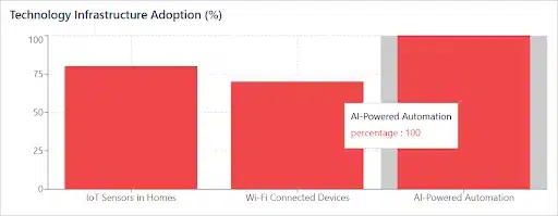 technology-infrastructure-adoption-blog-image